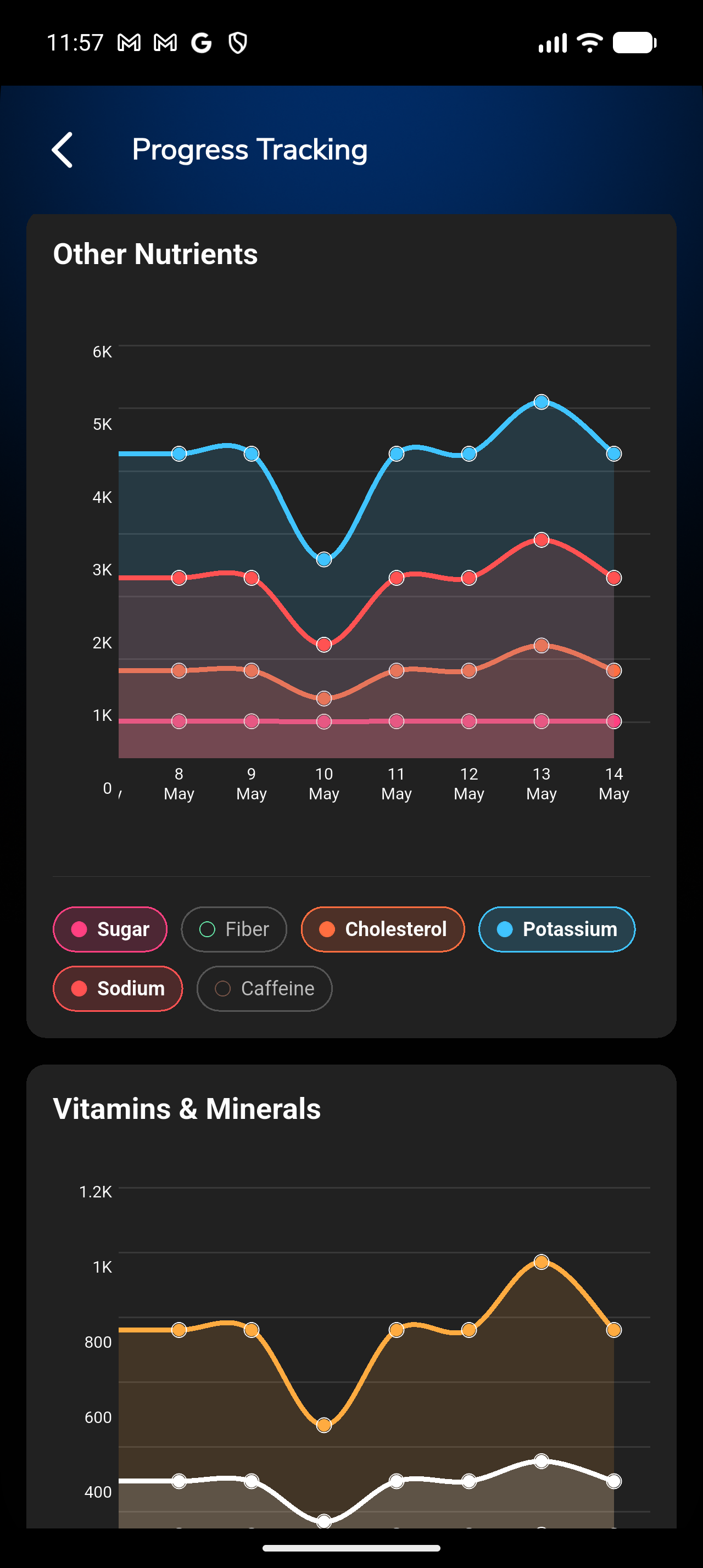 Advanced Progress Analytics